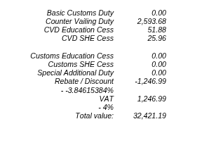 Dell Inspiron N5010 Quote Price Breakdown